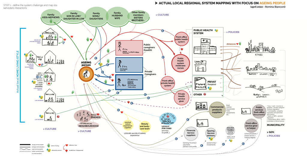 System mapping about ageing people (before further developments)